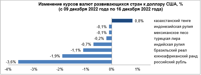 Среди валют