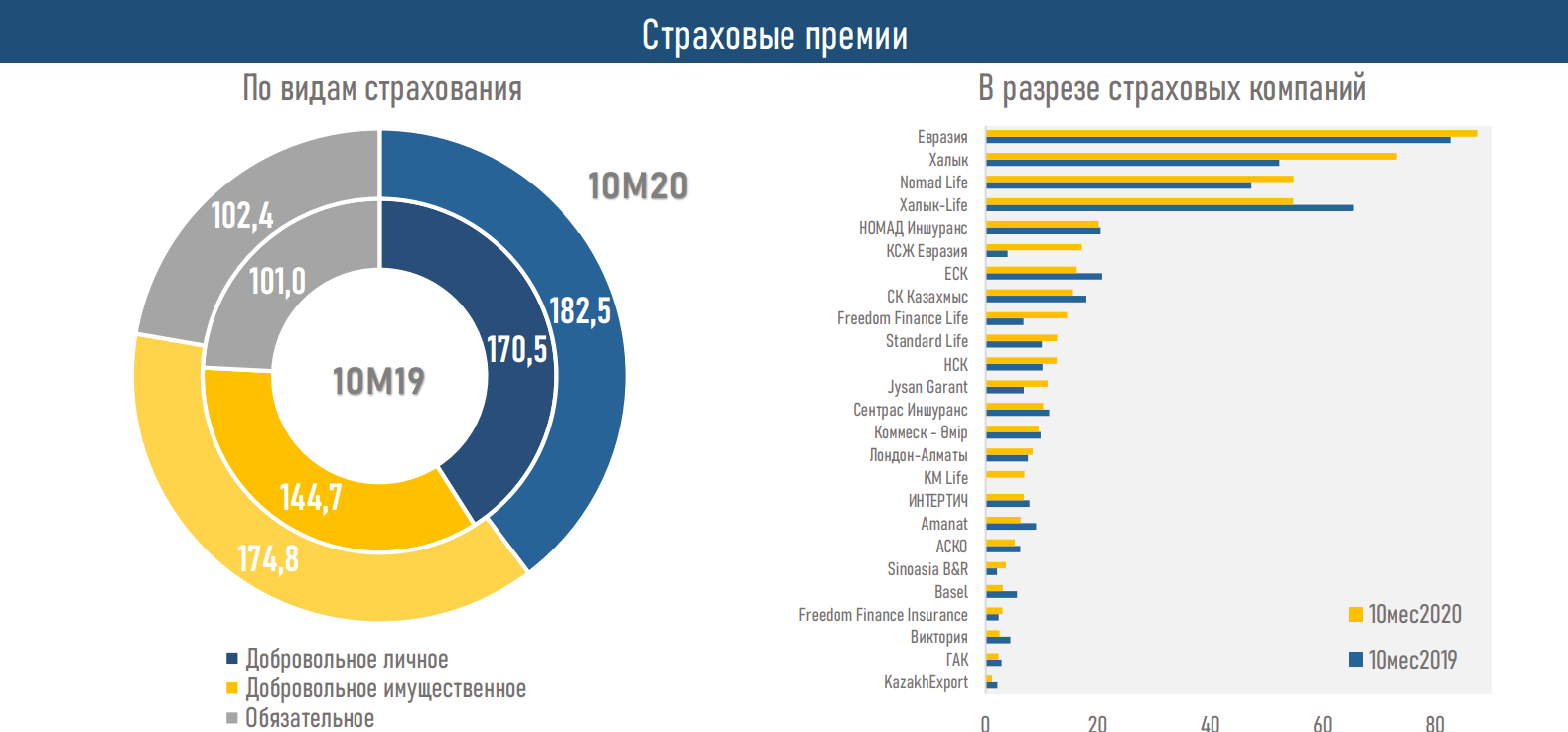 Инвестиции 2020 год