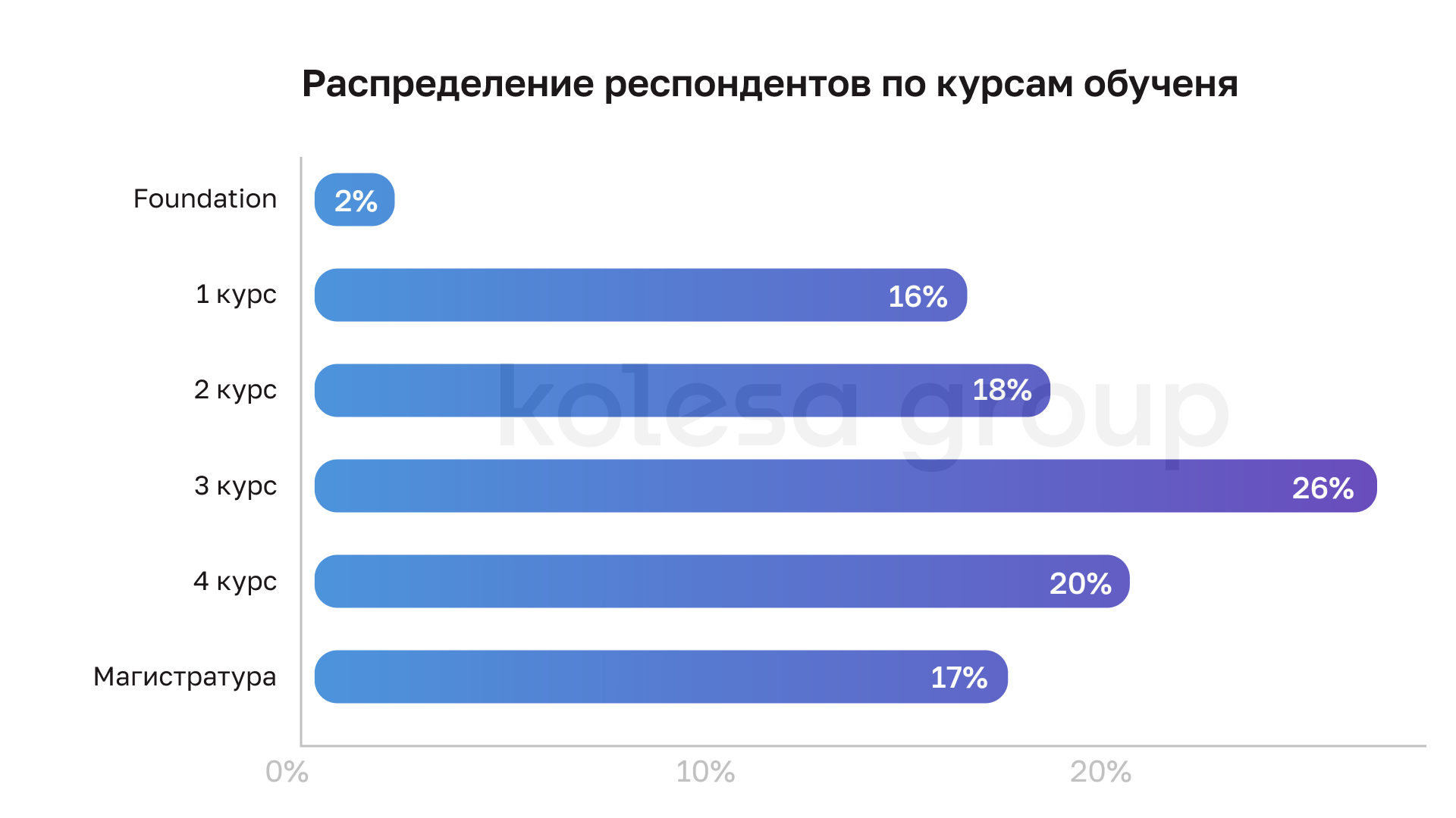 Топ-5 факторов при выборе работодателя в IT — исследование Kolesa Group 2963480 — Kapital.kz 