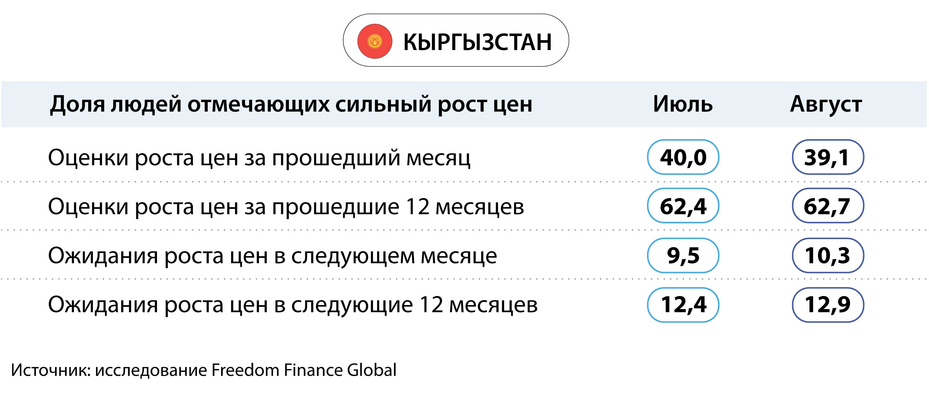 Курс валюты, инфляция и материальное положение 2430034 — Kapital.kz 