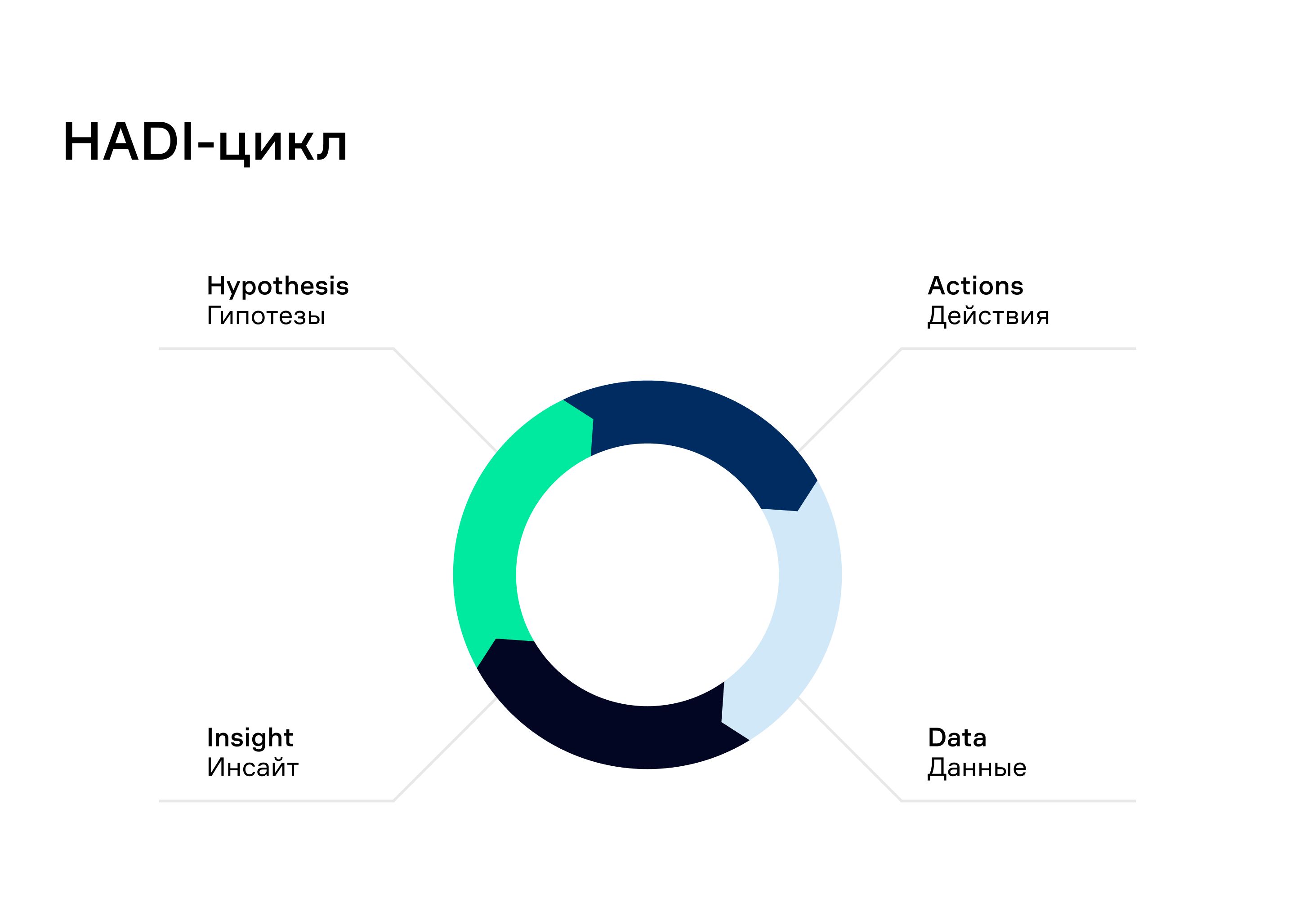 От data-driven к insight-driven 3148307 — Kapital.kz 