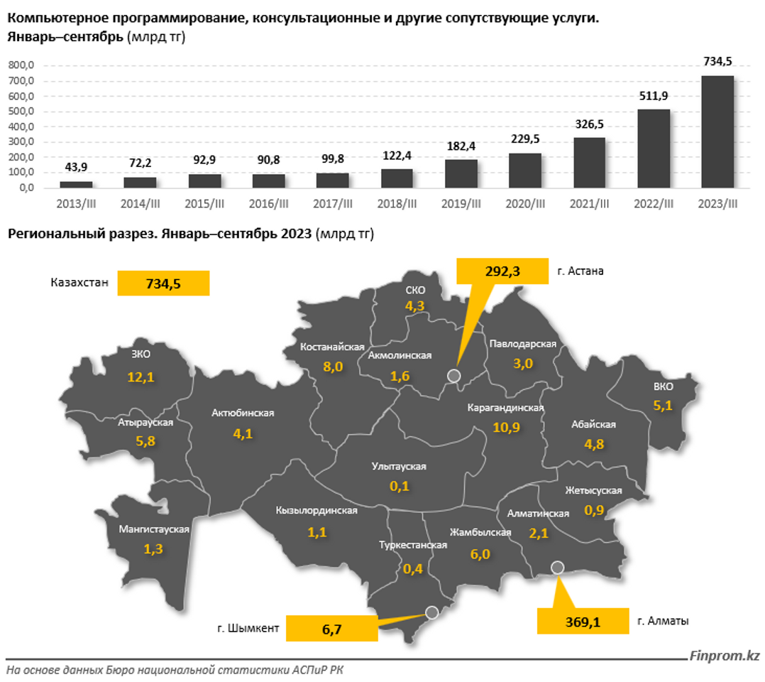 Сколько сейчас время в астане казахстан