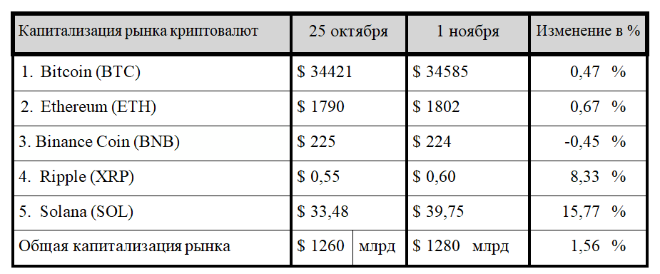 Биткоин-фонд, альтернатива золоту и прогнозы по стоимости BTC 2525878 — Kapital.kz 