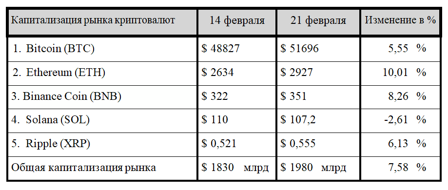 Новые рубежи криптовалют, забвение золота и мягкая сила доллара 2783995 — Kapital.kz 