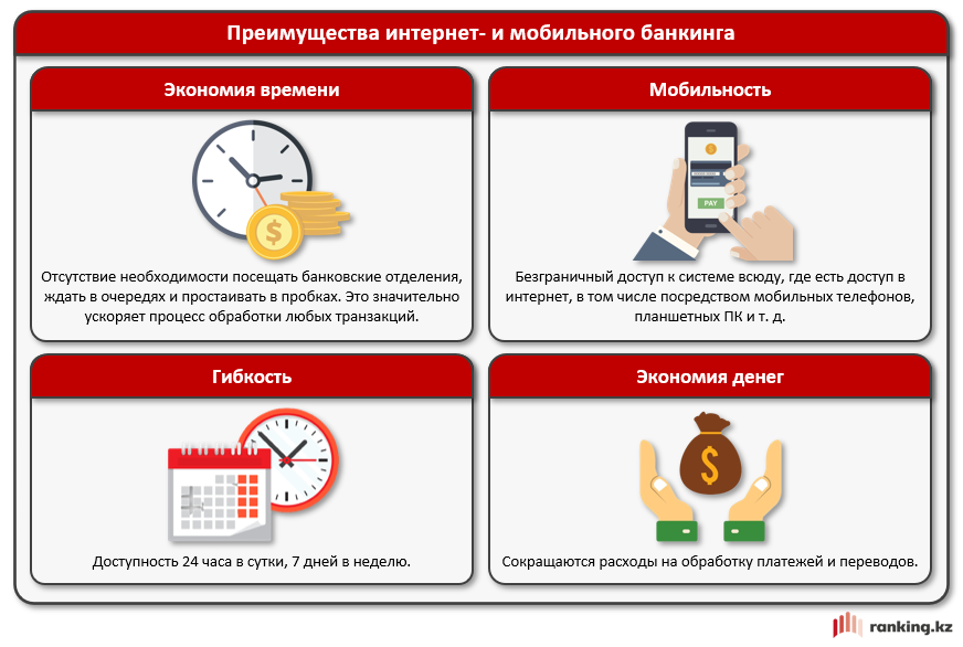 Безопасный интернет банкинг