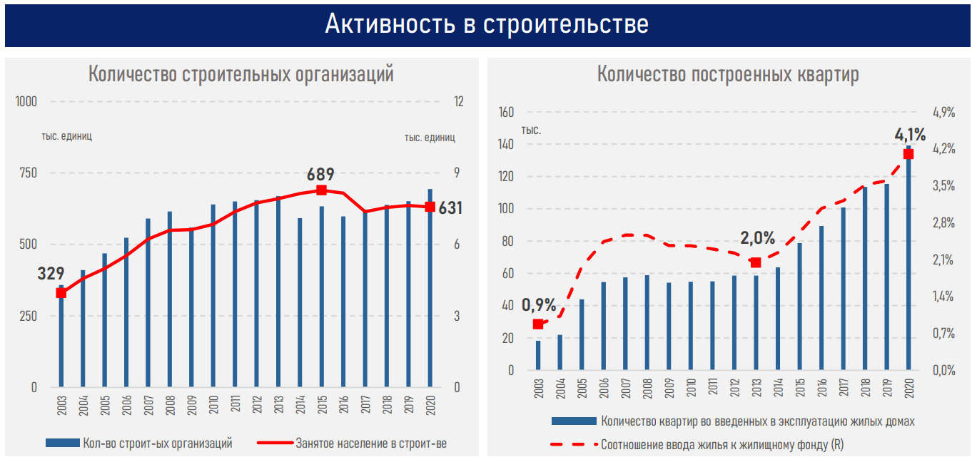 Какой самый низкий процент по ипотеке 2024. Графики финансирования в строительстве.