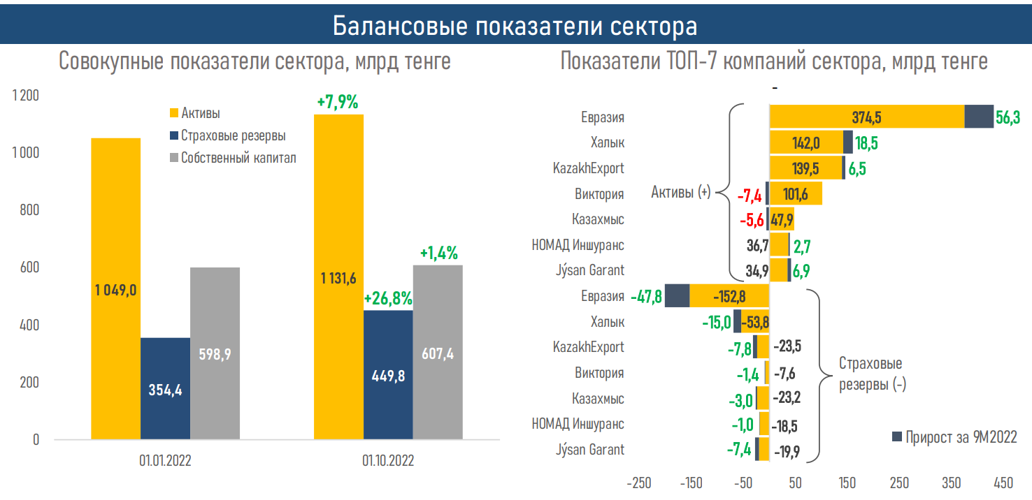 Инфляция казахстан 2022