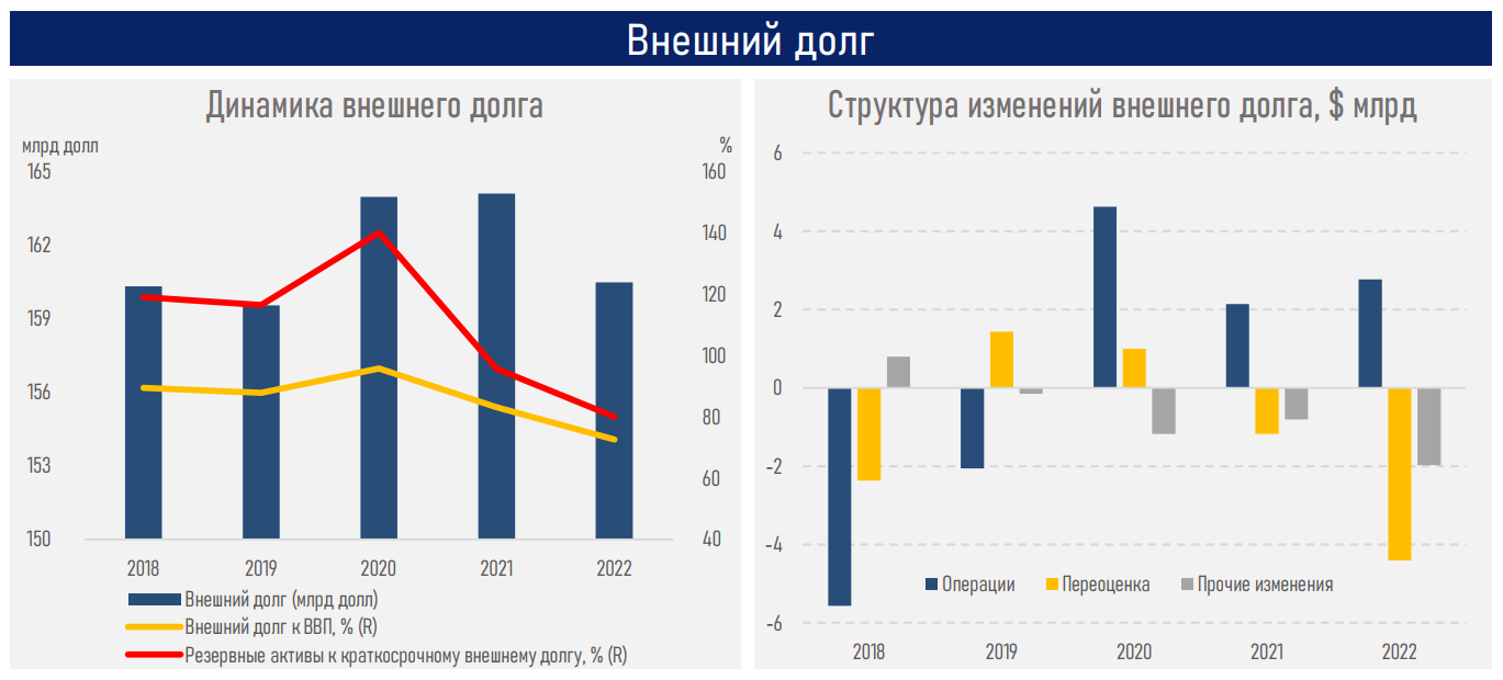 Объем объявленных в пользу иностранных инвесторов дивидендов достиг восьмилетних максимумов 2087163 — Kapital.kz 