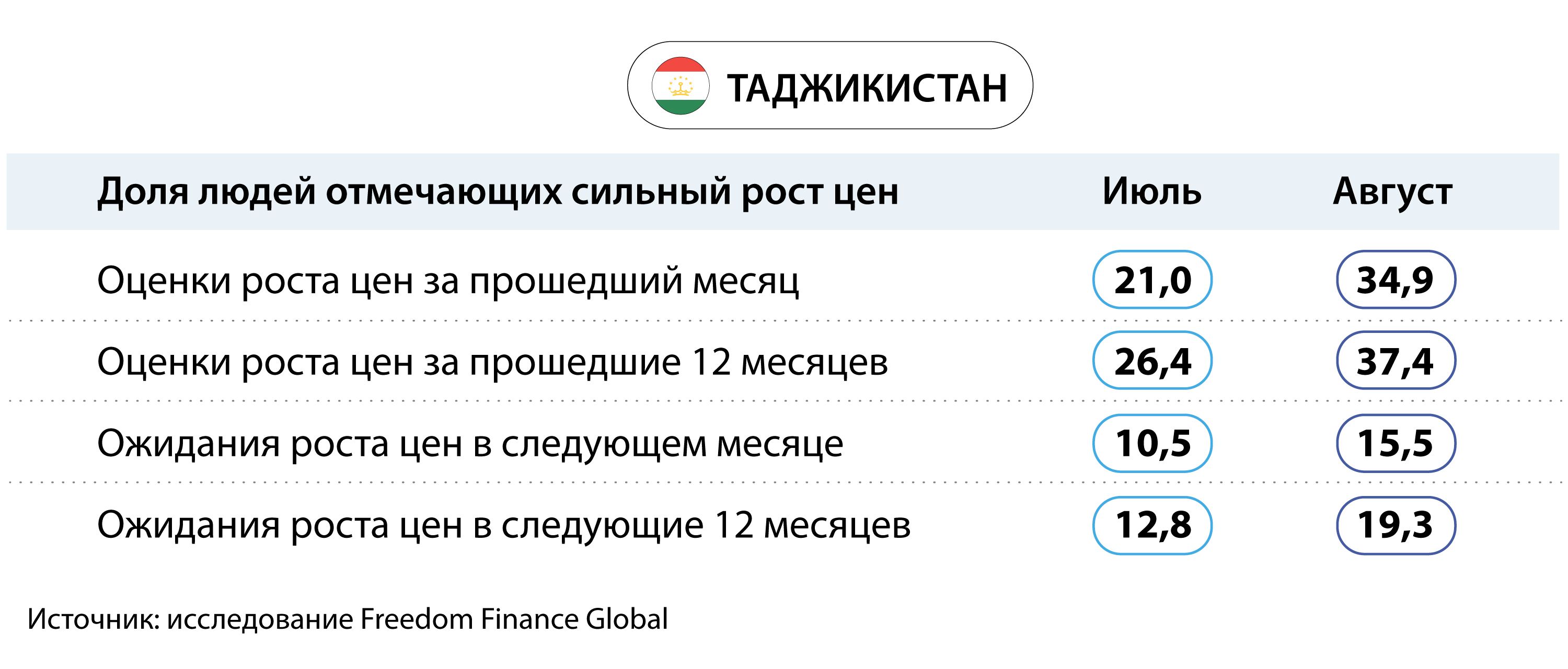 Курс валюты, инфляция и материальное положение 2430044 — Kapital.kz 