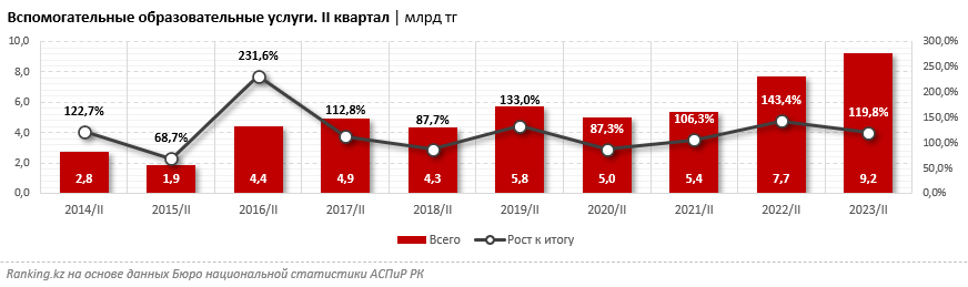 Стоимость курсов по изучению иностранных языков выросла на 14,1% за год 2449799 — Kapital.kz 