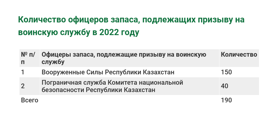 Офицер запаса призыв на службу