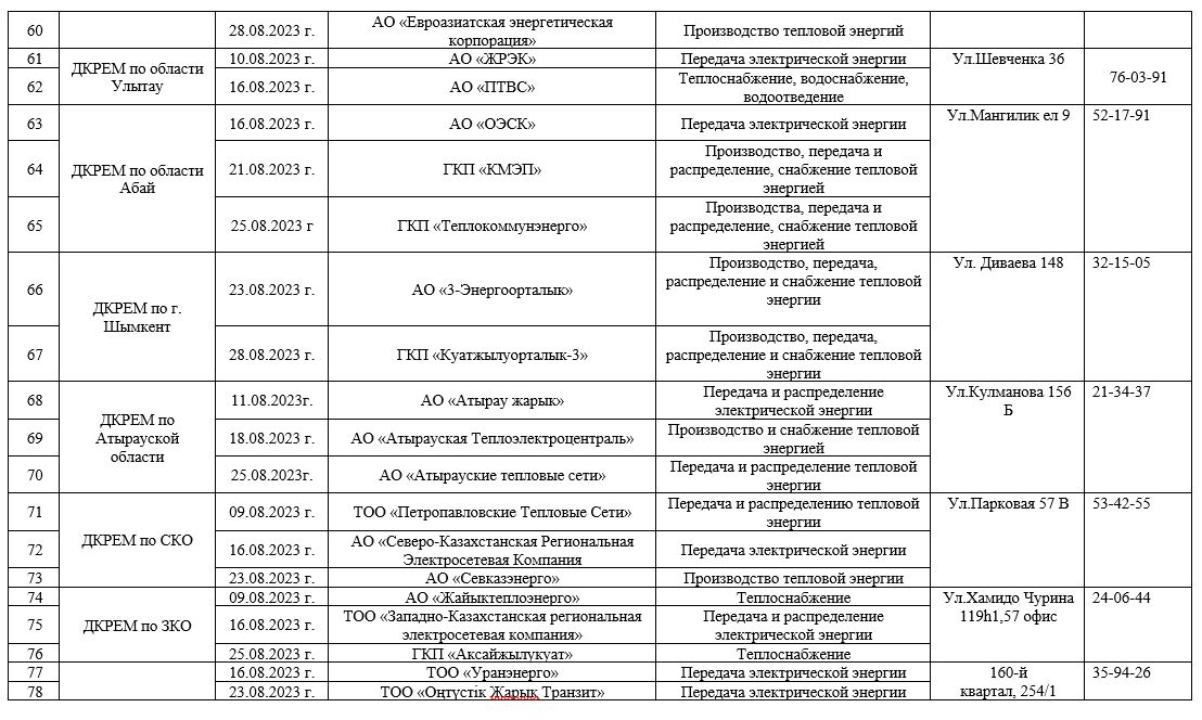 Проверки проведет Миннацэкономики на коммунальных предприятиях страны 2310257 — Kapital.kz 