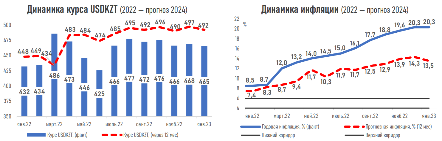 Доллар прогноз на 2024 март россия. Прогноз инфляции на 2024. Прогноз ВВП на 2024. Прогноз доллара на 2024. Экономический прогноз на 2024 год.