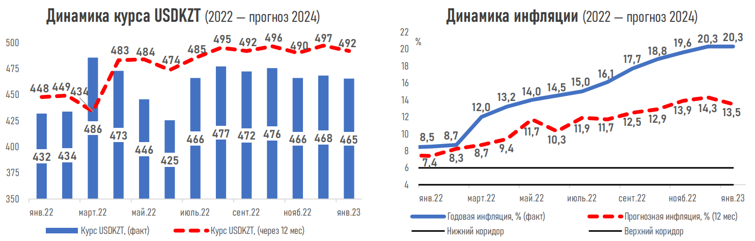 Прогноз на 2024 г