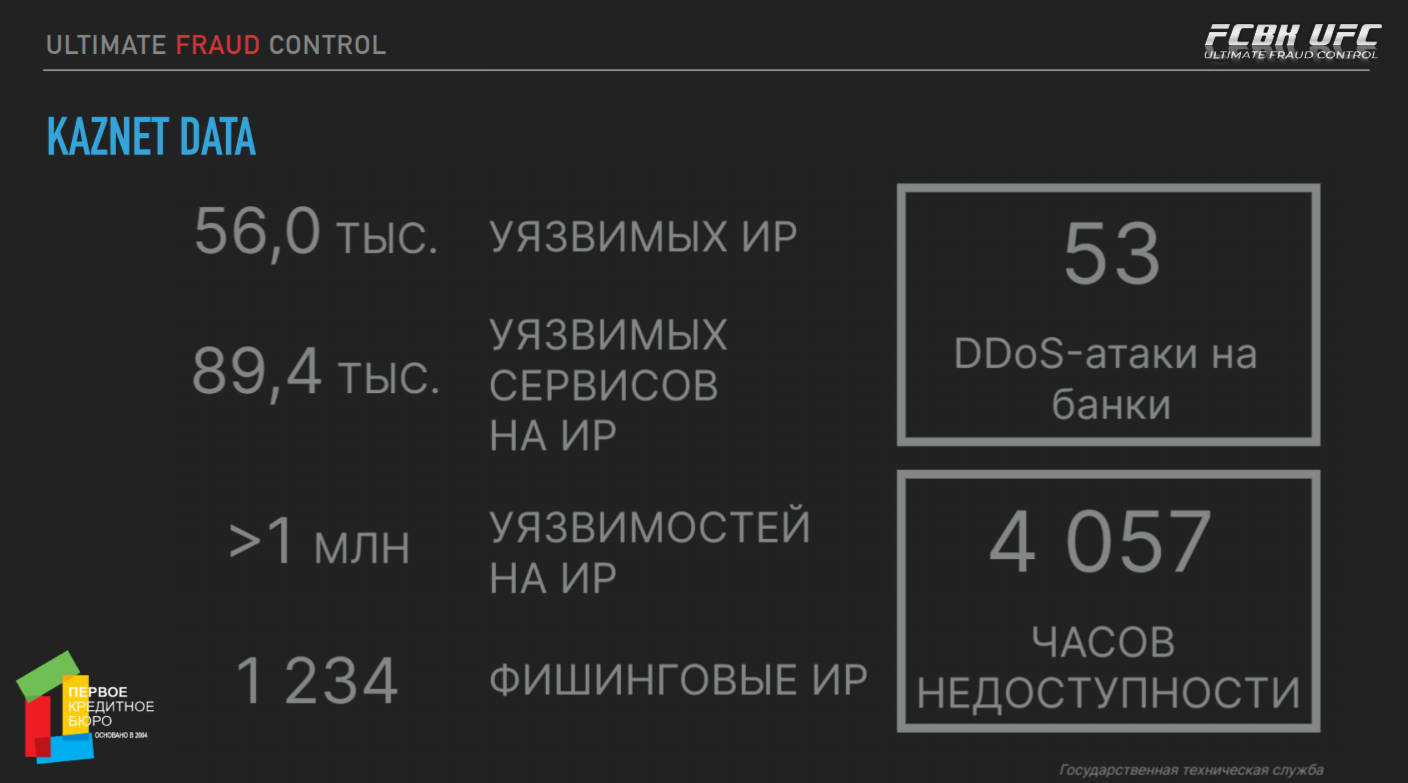 Казахстан занимает 54 место в мире по уровню цифрового развития – NCSI 2387952 — Kapital.kz 