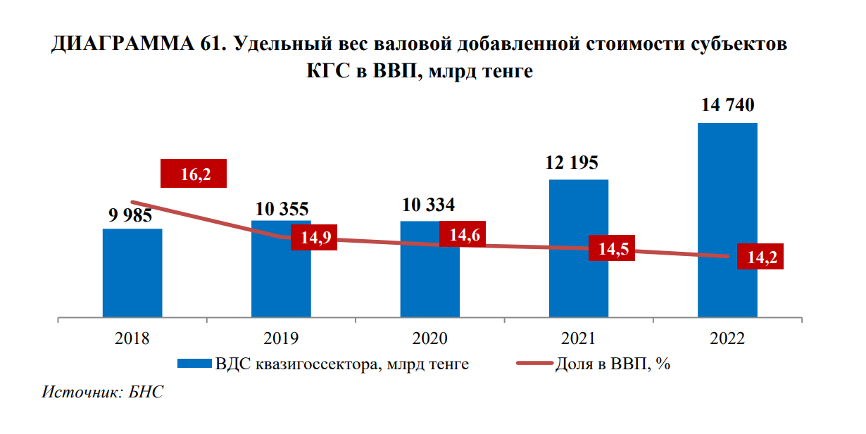 В 2023 году приватизировали только 23 объекта 3230727 — Kapital.kz 