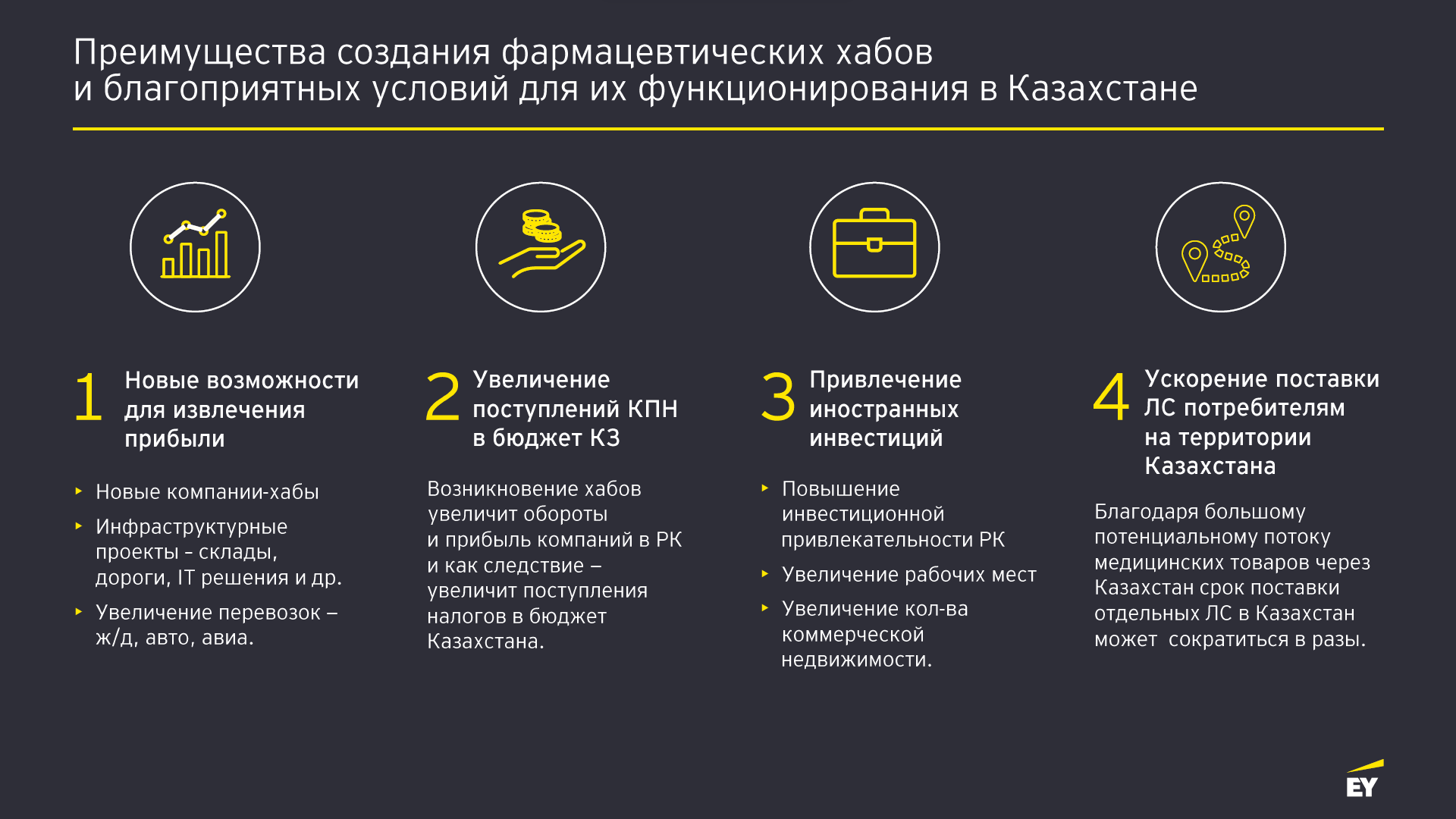 Какие задачи нужно решить для создания фармацевтических хабов 2814672 — Kapital.kz 