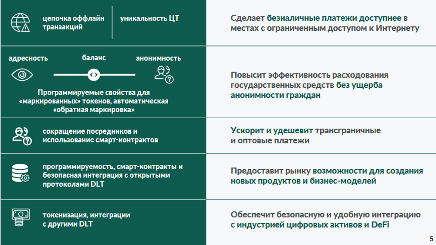 Какие возможности получат казахстанцы при введении цифрового тенге 2567237 — Kapital.kz 