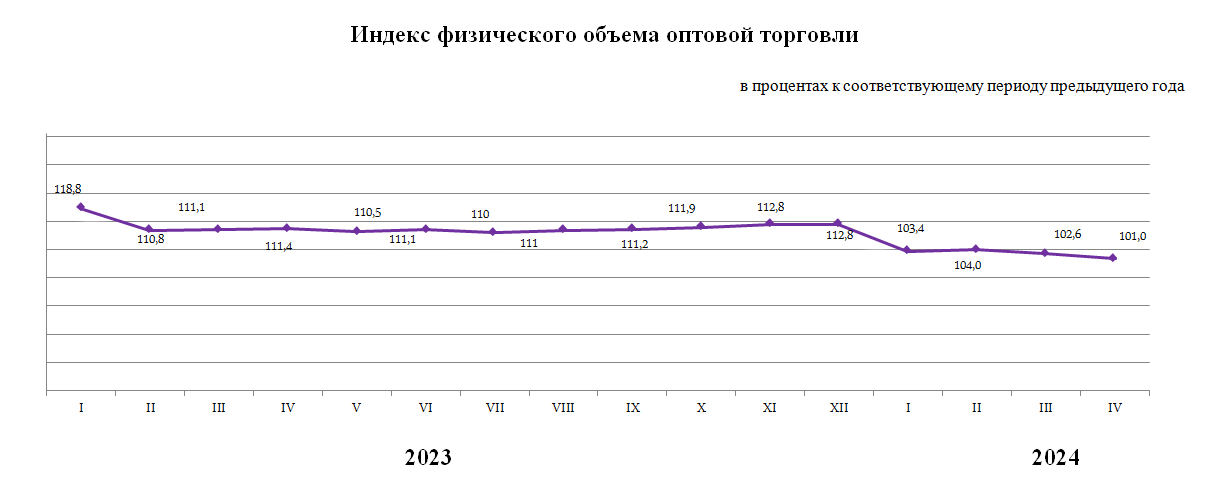 Объем розничной торговли за январь-апрель достиг 5,4 трлн тенге 2993431 — Kapital.kz 