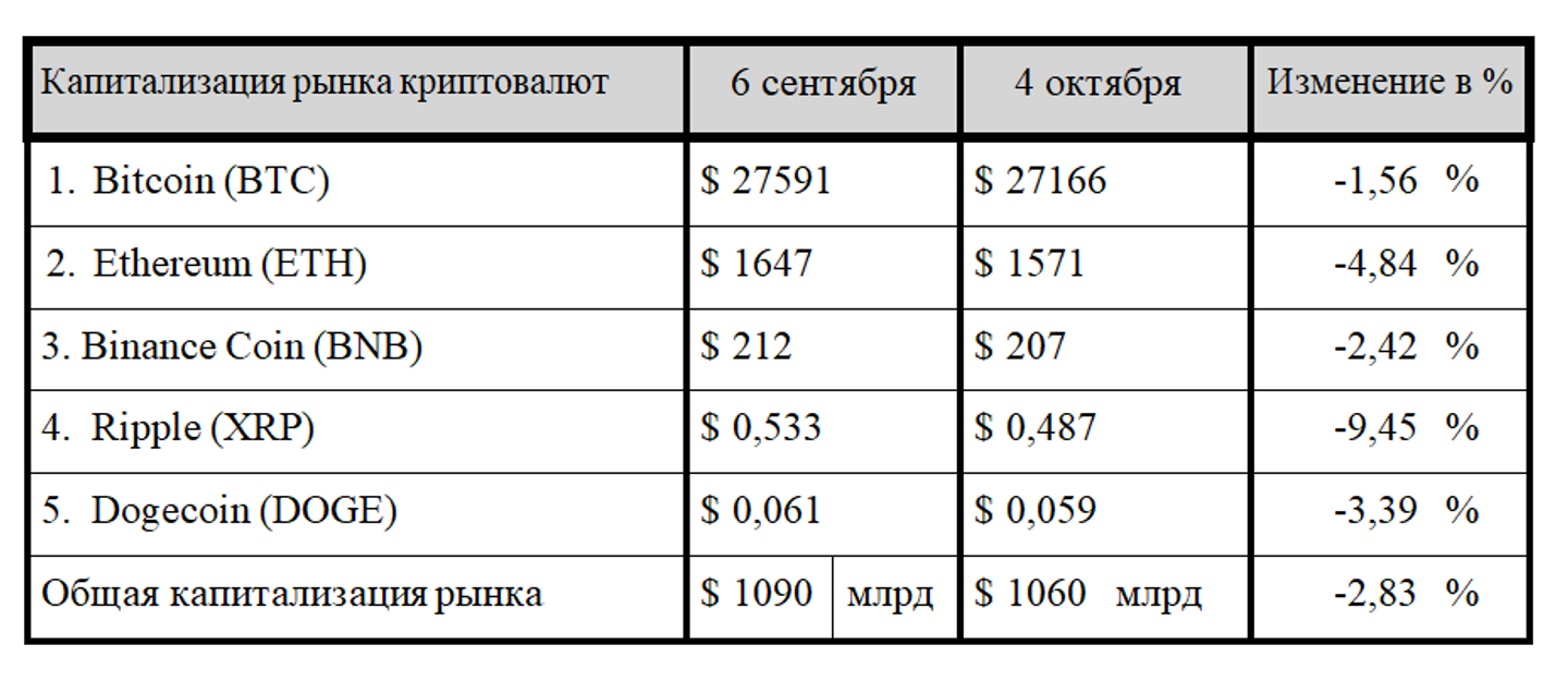 Безрассудный актив или основа экономики будущего? 2475142 — Kapital.kz 