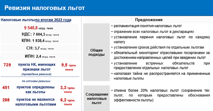 Нужно вводить не дифференциацию налоговых ставок, а налог на сверхдоходы — эксперт 3102954 — Kapital.kz 