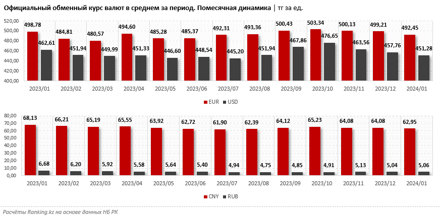 Нетто-продажи российских рублей за год сократились сразу в 68 раз 2766460 — Kapital.kz 