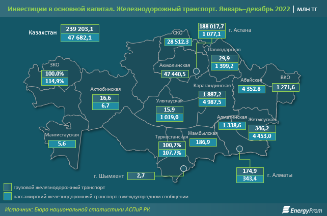 Пассажирские перевозки по железной дороге выросли на 6% 2775774 — Kapital.kz 