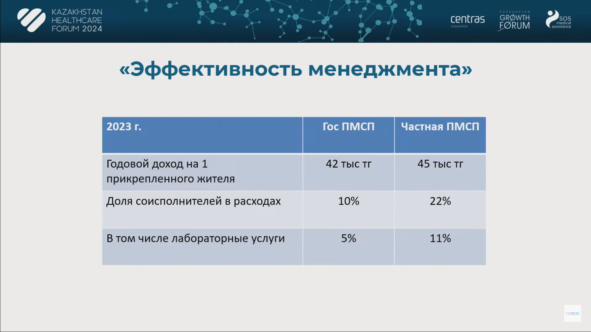 Какие сферы первичной медпомощи могут заинтересовать инвесторов 3070491 — Kapital.kz 