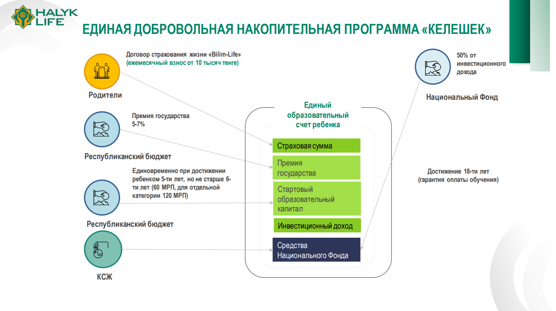 Что сдерживает развитие рынка страхования жизни в Казахстане 2959632 — Kapital.kz 