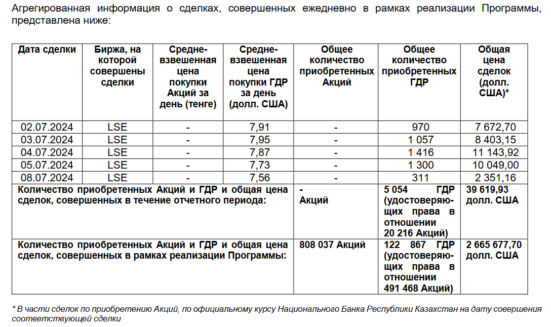 Эйр Астана выкупила свои акции и ГДР почти на $2,7 млн   3148228 — Kapital.kz 