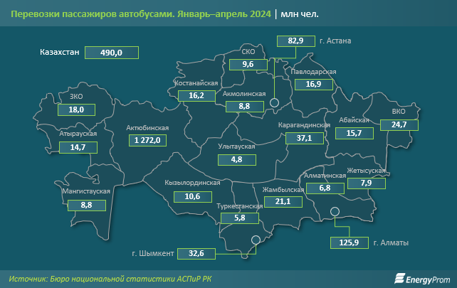 Доходы компаний от перевозок автобусами достигли 52,5 млрд тенге 3034028 — Kapital.kz 