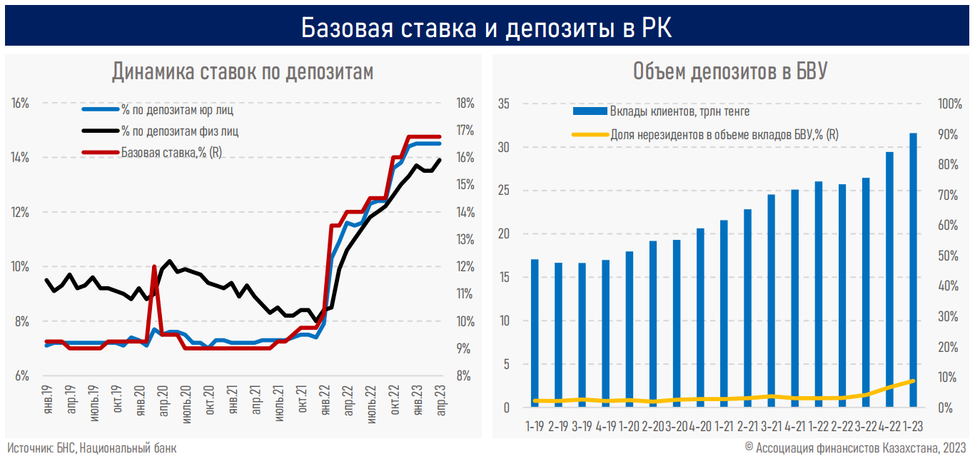 Инфляция пенсий в 2025 году. Инфляция в казахстане по годам. инфляция 2025. инфляция в казахстане динамика.