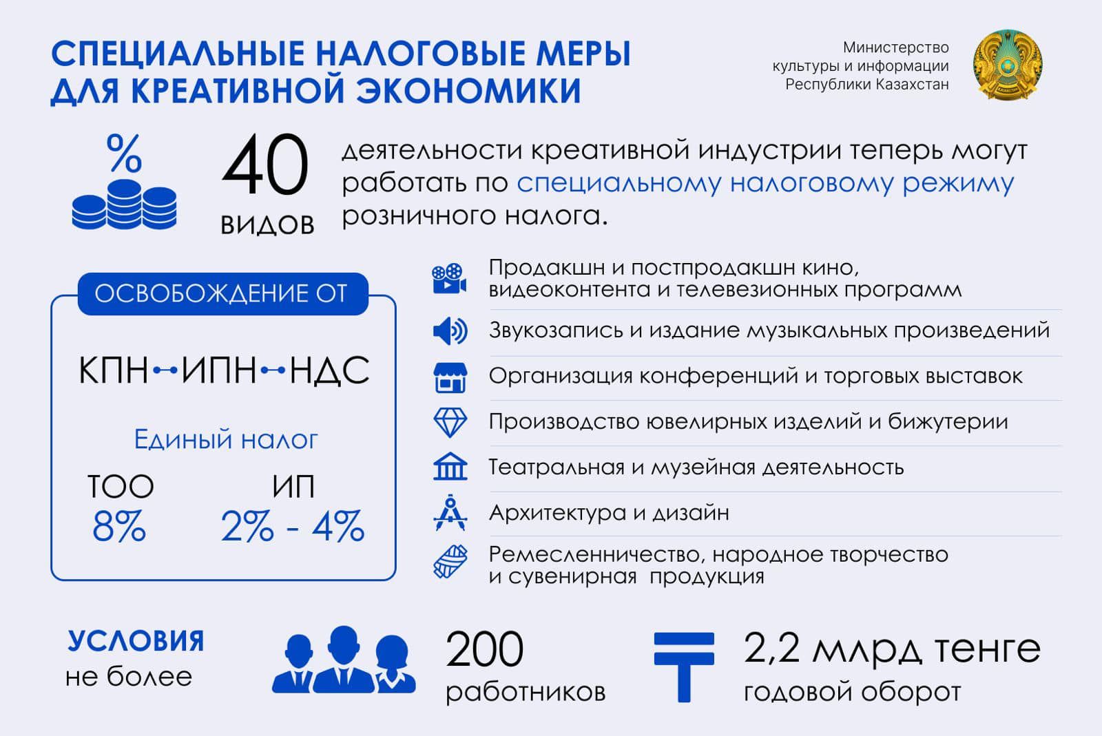 Для компаний креативной индустрии смягчили налогообложение 2690286 — Kapital.kz 