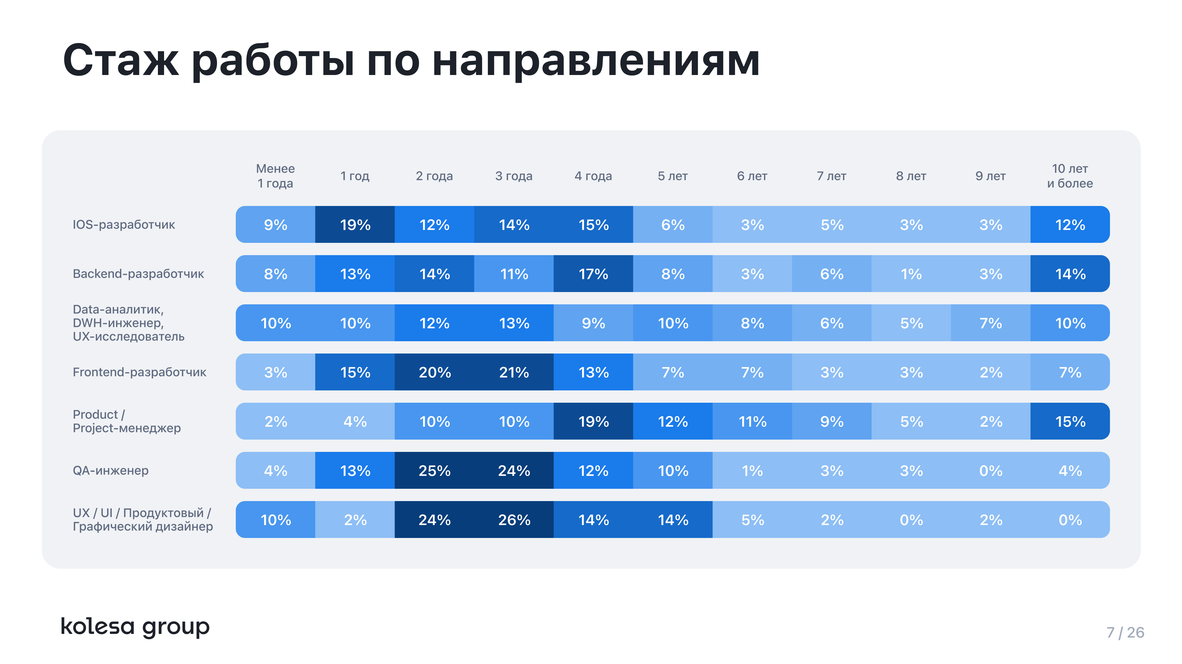 Kolesa Group возглавляет список самых популярных IT-брендов в Казахстане 3083513 — Kapital.kz 