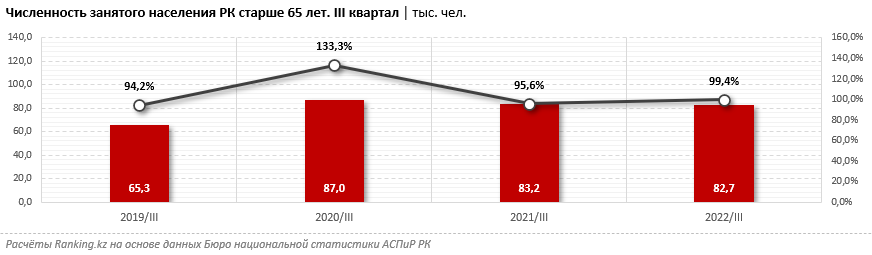 Что случится 2021 года. Численность пенсионеров. Количество работающих.