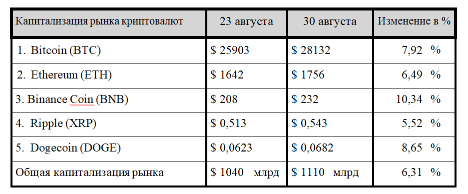 Эксперты дали прогноз по стоимости Bitcoin 2368554 — Kapital.kz 