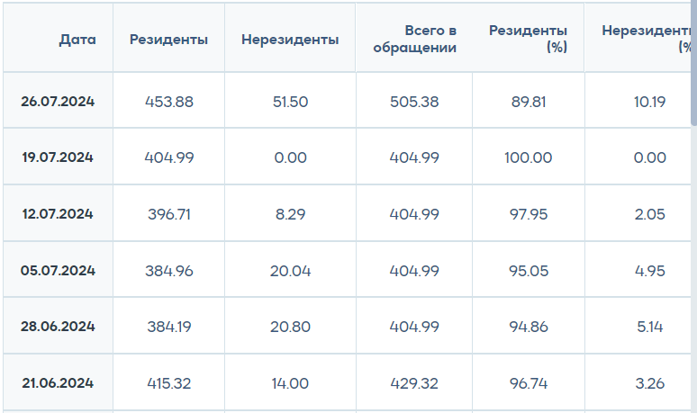 Нефть сползает вниз на фоне слабой макростатистики из Китая  3212566 — Kapital.kz 