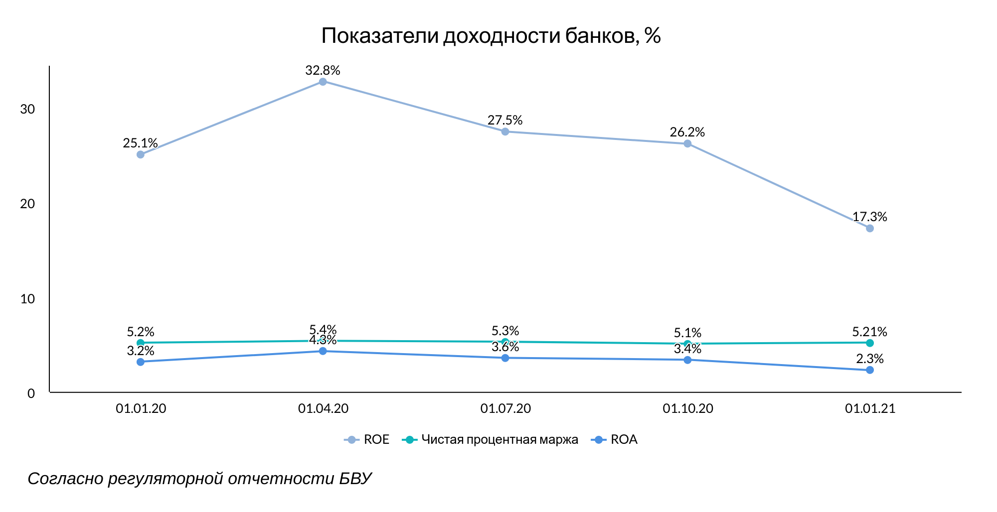 Банки Казахстана продолжают наращивать запасы ликвидности 591115 - Kapital.kz 