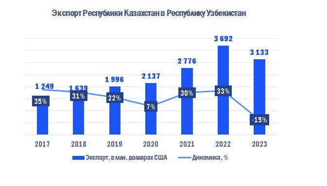 Центр кооперации Центральная Азия: какую выгоду получит Казахстан  3024022 — Kapital.kz 