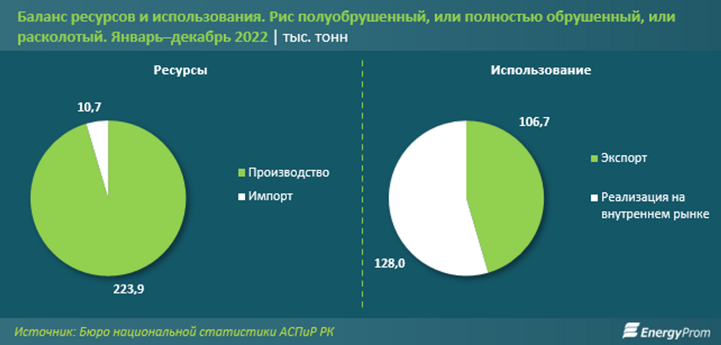 На сколько процентов сократилась посевная площадь