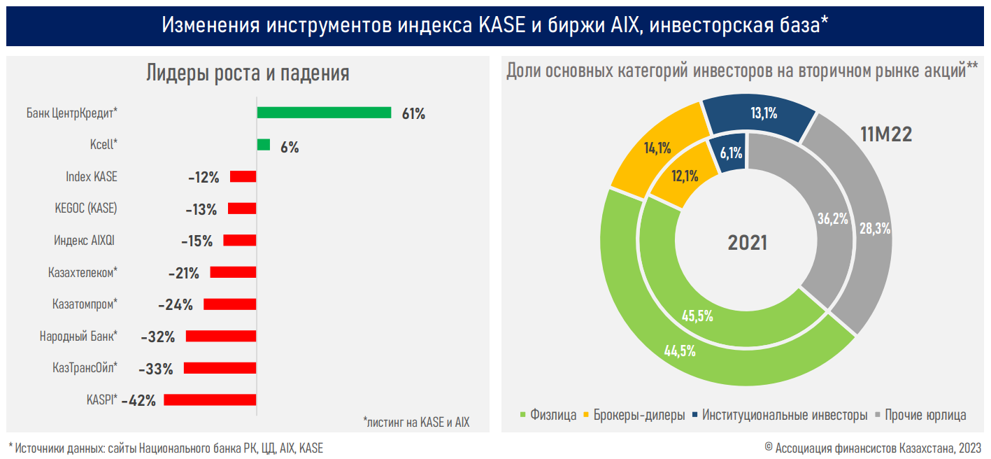 Мировые рынки 2025. Российский фондовый рынок 2025. голубые фишки российского фондового рынка 2025. акции фондовый рынок. мировой ит рынок 2025.