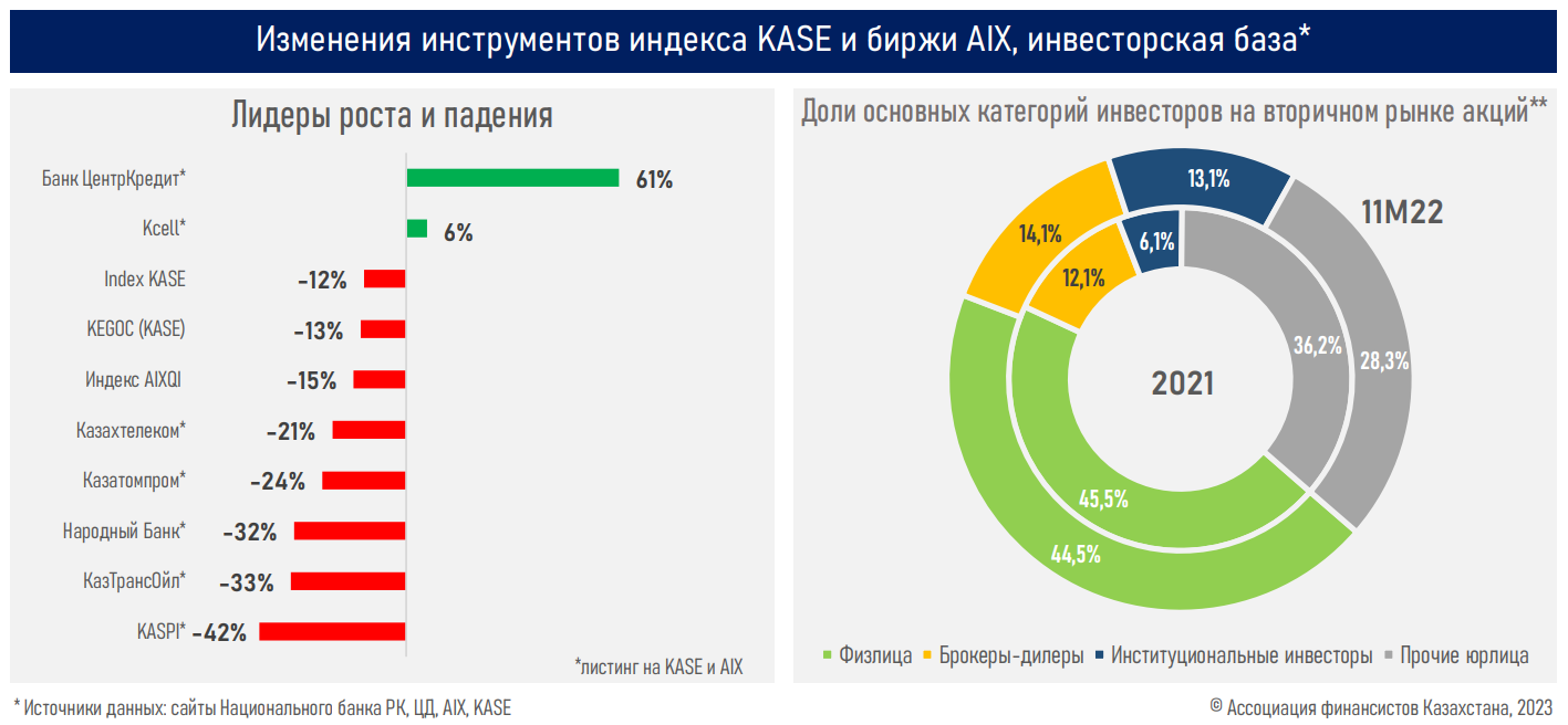 Мировые рынки 2022