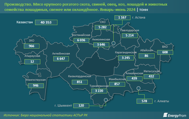 В какие страны Казахстан поставляет мясо? 3228715 — Kapital.kz 