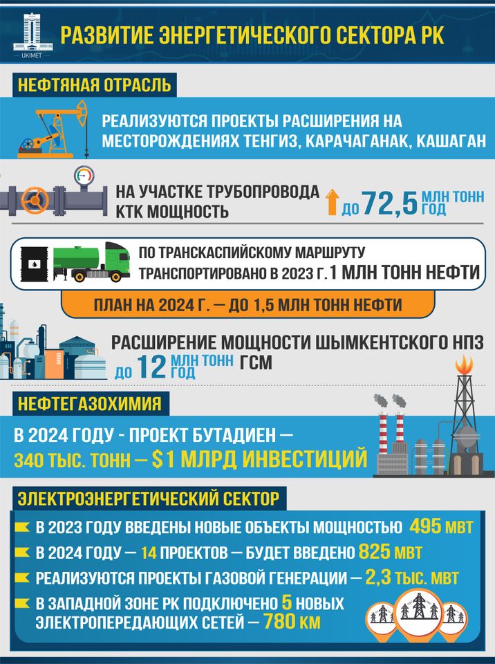 За два года Казахстан нарастит поставки нефти по ТМТМ до 3 млн тонн 2746564 — Kapital.kz 