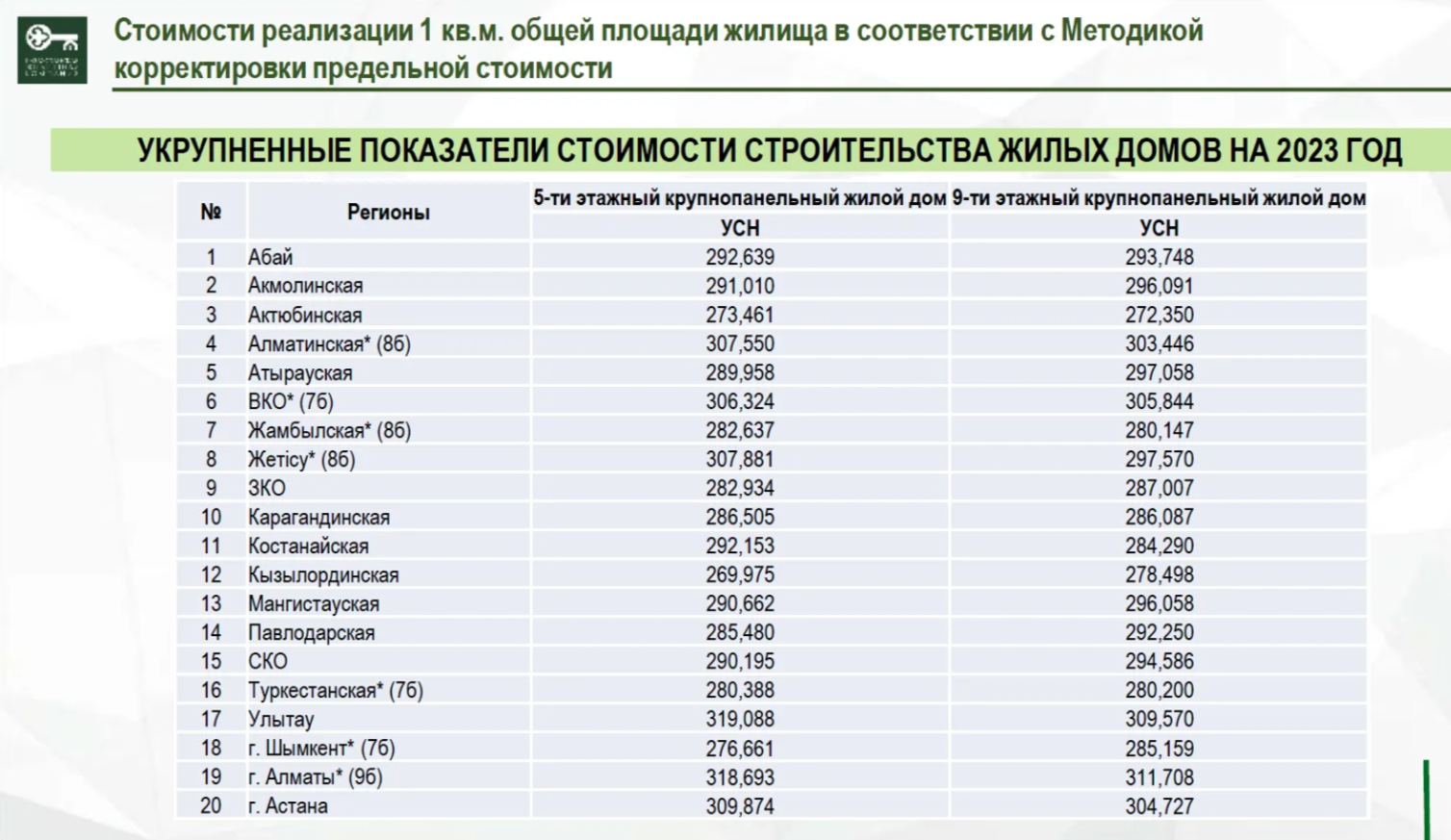 Что нужно знать перед покупкой жилья 2564825 — Kapital.kz 