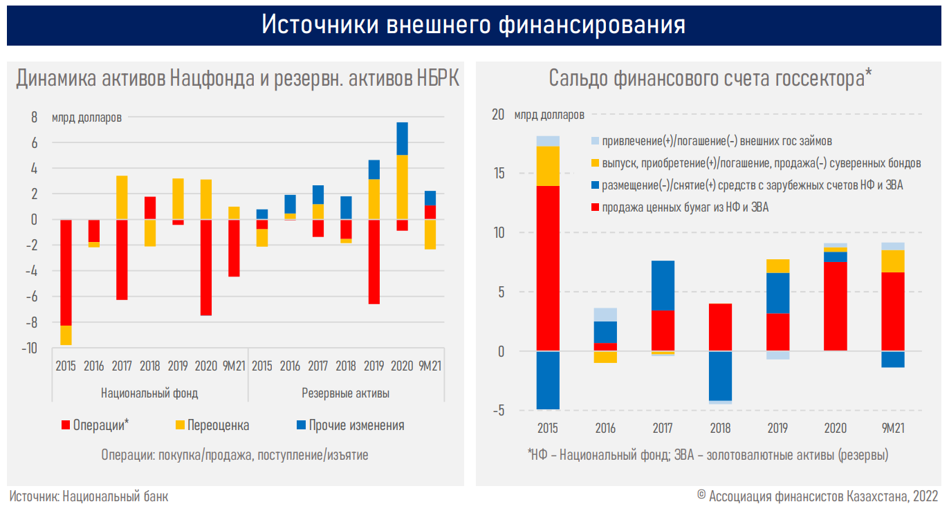 прямые иностранные инвестиции в россию. инвестиции китая в россию статистика. динамика прямых иностранных инвестиций в россию 2020. прямые иностранные инвестиции 2022. прямые иностранные инвестиции 2022.