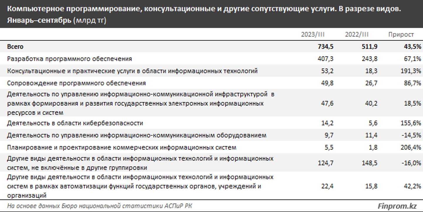 Калькулятор зп в рк