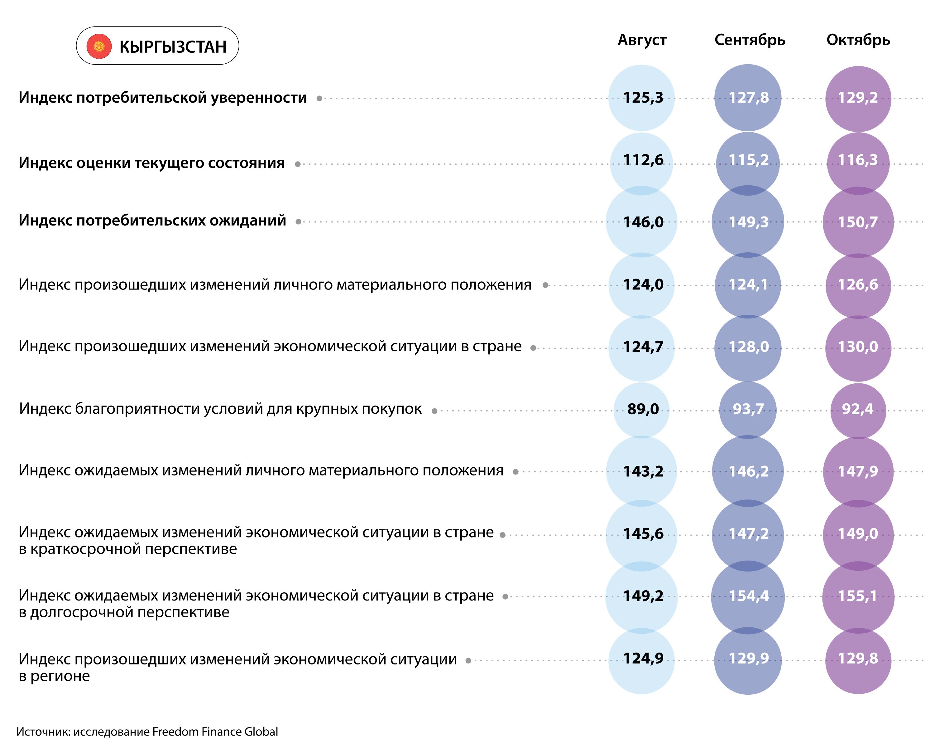 Инфляционные ожидания жителей стран Центральной Азии снизились 2564302 — Kapital.kz 