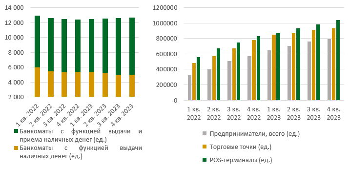 В день через цифровой банкинг казахстанцы «проводят» около 344,5 млрд тенге 2831784 - Kapital.kz 