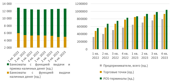 В день через цифровой банкинг казахстанцы «проводят» около 344,5 млрд тенге 2831784 — Kapital.kz 